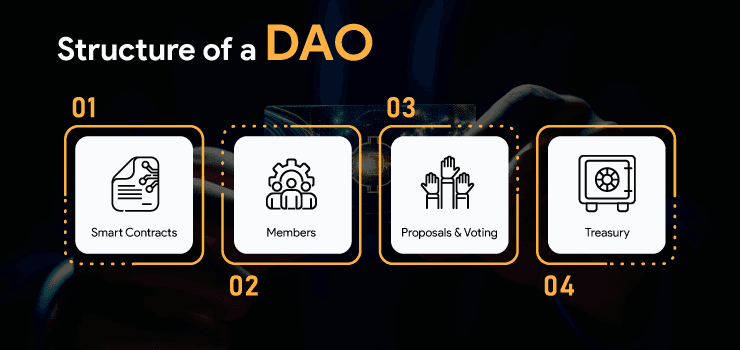 Key components of a DAO