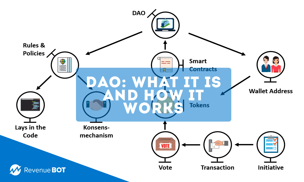 Introduction To DAOs